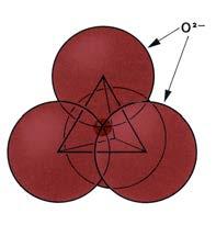 Στα οκτάεδρα του αργιλίου, 6 ιόντα υδροξυλίου βρίσκονται στις κορυφές μιας ανεστραμμένης διπλής