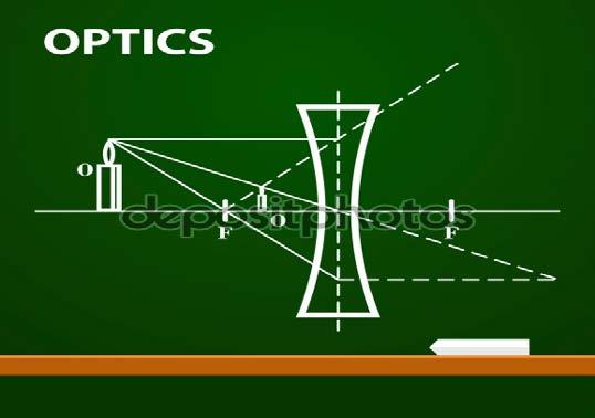 Βασική αρχή γεωμετρικής οπτικής Ο Ευκλείδης διατυπώνει την βασική αρχή της
