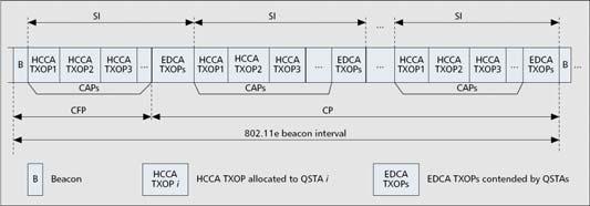 38 IΕΕΕ 802.
