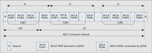 38 IΕΕΕ 802.