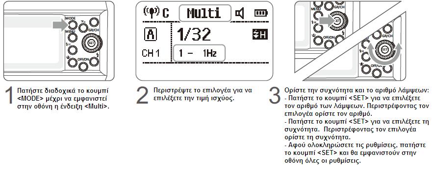 Οι λειτουργίες οπτικής επικοινωνίας S1 και S2 είναι διαθέσιμες μόνο στη χειροκίνητη λειτουργία φλας.