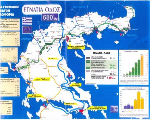 27 Διεύρυνση της δραστηριότητας - Το συνολικό μήκος της Εγνατίας οδού είναι 680χλμ. Μέχρι τον Οκτώβριο του 2000 είχαν παραδοθεί 321χλμ.