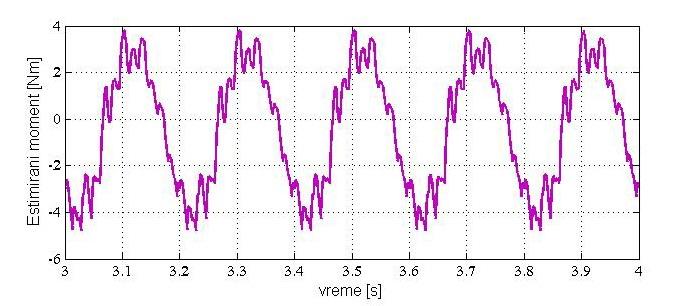 6. Uticaj nekompenzovanog ofeta trujnog i naponkog enzora 111 2 Δm 3P L Ψ I I I I in θ -arctg I + = + + I. (6.
