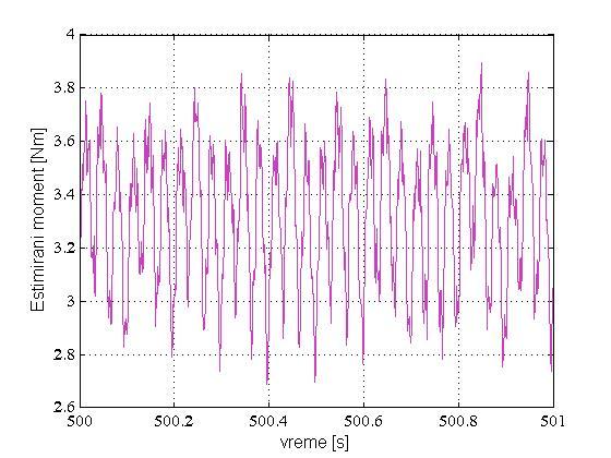 6. Uticaj nekompenzovanog ofeta trujnog i naponkog enzora 137 ( ) ( ) * ( ) * ( ) u u + U α_corr,1 α_k,0 α,0 u u + U β_corr,1 β_k,0 β,0 i i + I α_corr,1 α_k,0 α,0 i i + I β_corr,1 β_k,0 β,0 * * (6.