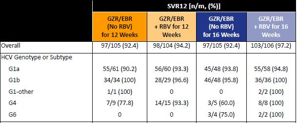 GRZ/EBR 12 ΕΒΔ ΧΩΡΙΣ RBV 100% SVR12 ΓΟΝ 1b