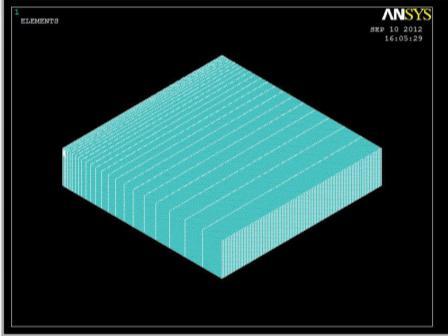 (α) (β) (γ) Εικόνα 24: Πλέγμα του (α) 3D αξονο-συμμετρικού μοντέλου, (β) της PVA-CNT ίνας, και (γ) της διεπιφάνειας.