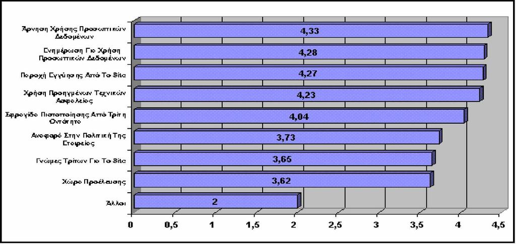 είναι υπερβολική, καθώς στο Ιντερνετείναι εύκολο για μία επιχείρηση να συλλέξει προσωπικές πληροφορίες εκατομμυρίων ανθρώπων, οι οποίες μπορούν μετά να μεταπωληθούν σε άγνωστους τρίτους.