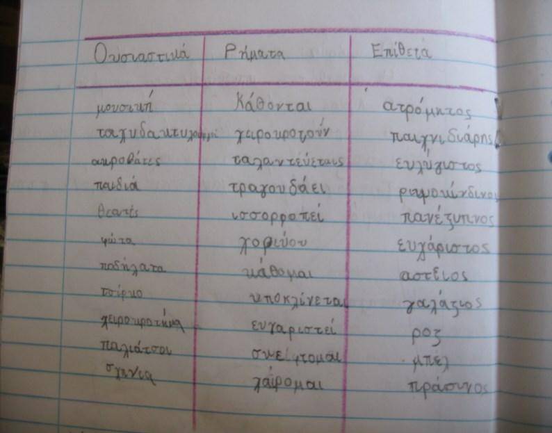 Οι άνθρωποι να κάνουν τα ακροβατικά και να μη χρησιμοποιούν τα ζώα. Δημήτρης Παπαπέτρου στο τσίρκο «Ιταλιάνο».