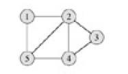 3.2 - ΑΛΓΟΡΙΘΜΟΣ ΕΥΡΕΣΗΣ DISJOINT ΔΙΑΔΡΟΜΩΝ Ο κόμβος-αποστολέας (S) για κάθε σύνδεση με έναν κόμβο-παραλήπτη (D) επιλέγει δύο διαδρομές μέσα από τις οποίες θα προωθήσει τα πακέτα.