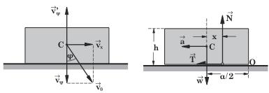 x K = v t - ngt / " y K =(3ngRt - v R)/ ngt# µε t v /3ng Τη στιγµή t * που αρχίζει η κύλιση οι σχέσεις (1) δίνουν x =5v /18ng και y K =, ενώ για t * > το σηµείο επαφής του δίσκου µε το οριζόντιο