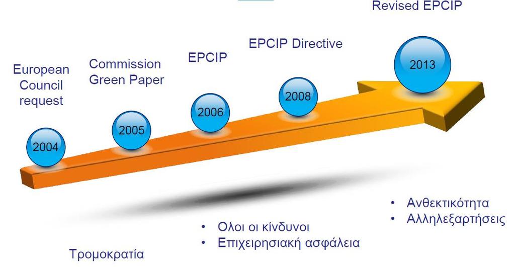 Ευρωπαϊκό Πλαίσιο Προστασίας Κ.Υ.