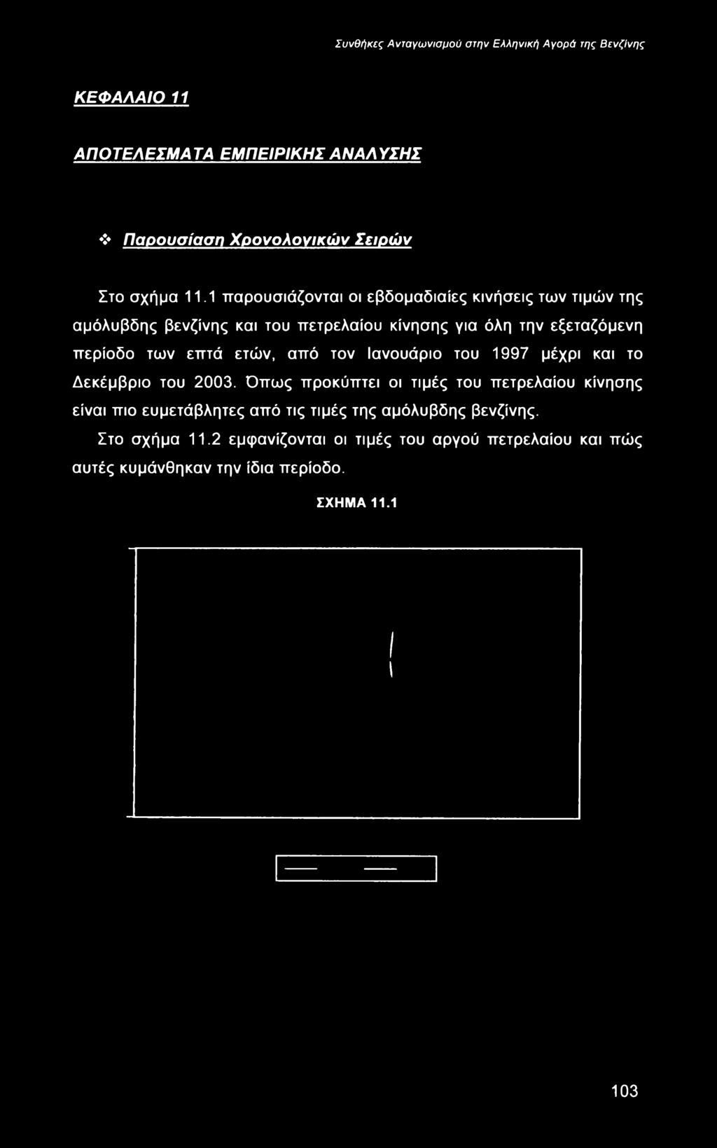 πετρελαίου κίνησης για όλη την εξεταζόμενη περίοδο των επτά ετών, από τον Ιανουάριο του