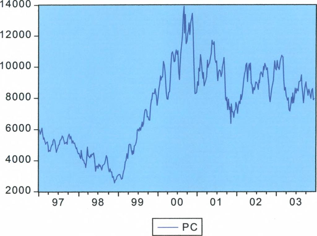 τάση Null Hypothesis. DPCRUDEOIL has a unit root t-statistic Prob.