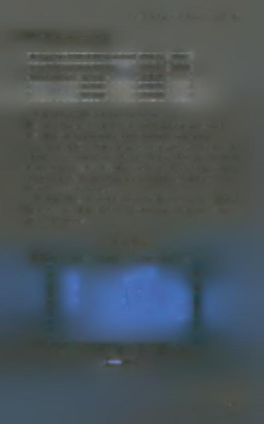 869307 10% level -2.