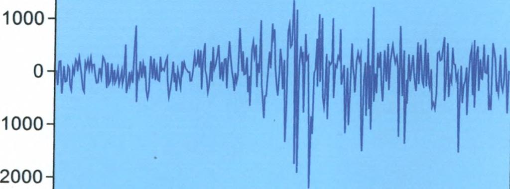 ποσοστό σημαντικότητας 1%, 5%, 10%, επομένως, η μηδενική υπόθεση για ύπαρξη μοναδιαίας ρίζας, που συνεπάγεται μη
