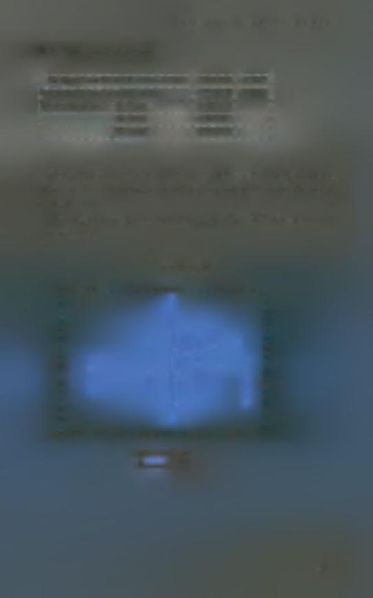 ADF - Χωρίς χρονική τάση Null Hypothesis: DPDIESEL has a unit root