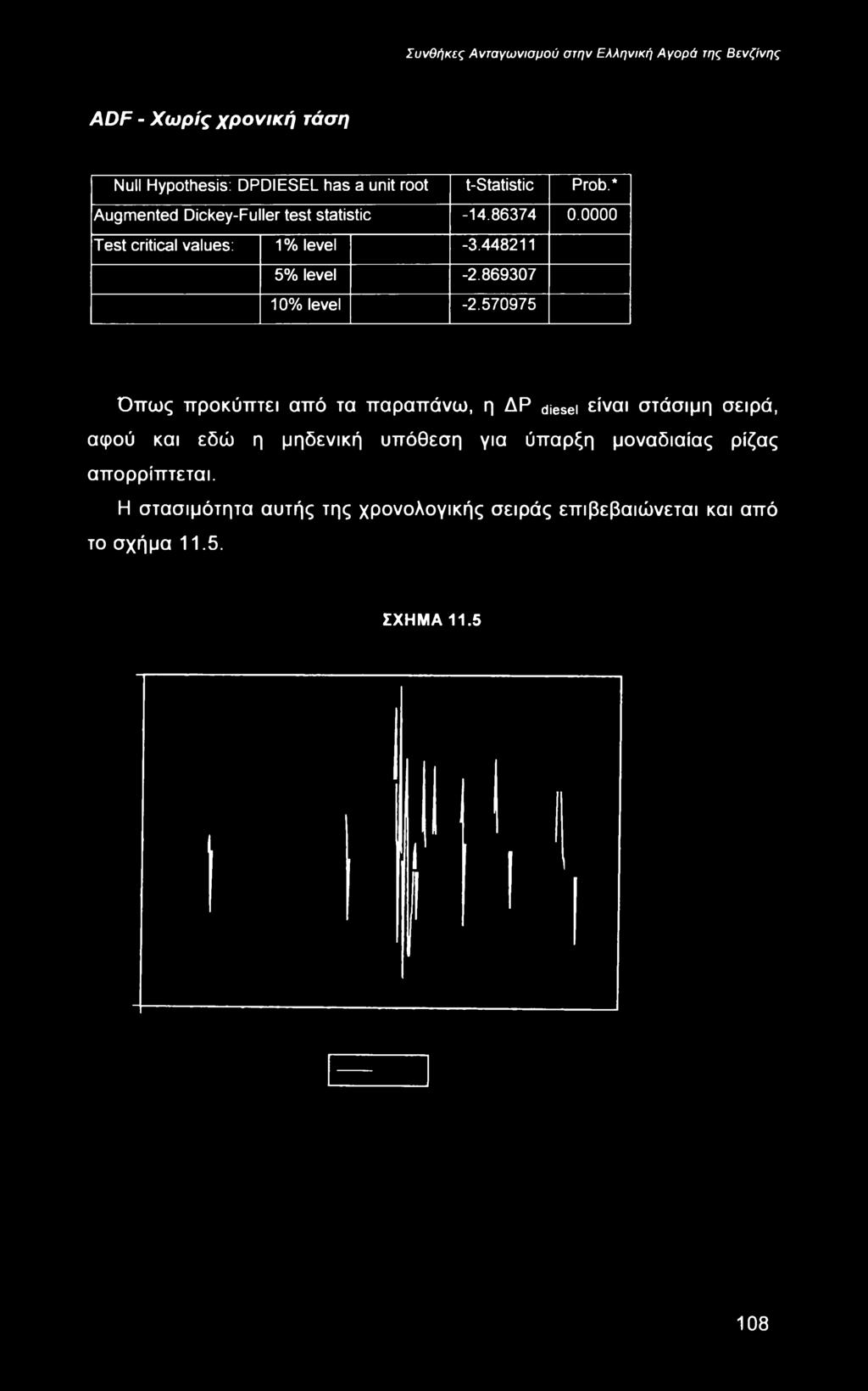 0000 Test critical values: 1 % level -3.448211 5% level -2.