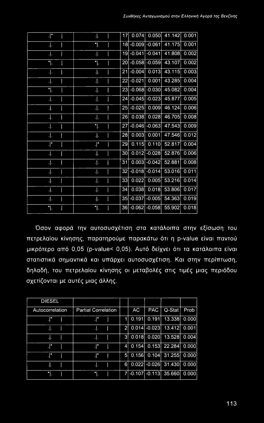 004 Ι I Ι I 30 0.012-0.028 52.876 0.006 Ι I Ι I 31 0.003-0.042 52.881 0.008 Ι I Ι I 32-0.018-0.014 53.016 0.011 Ι I Ι I 33 0.022 0.005 53.216 0.014 Ι I Ι I 34 0.038 0.018 53.806 0.017 Ι I Ι I 35-0.