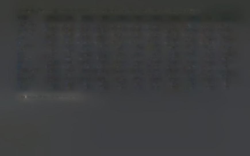 852 2.059.446 Επιβατικά 974.082 1.038.196 1.087.431 1.156.261 1.229.467 1.310.625 1.394.305 1.513.915 1.633.156 1.733.665 1.830.030 Δ.Χ. 16.326 16.324 16.324 16.324 16.324 16.324 16.324 16.324 16.324 16.324 16.324 Ι.