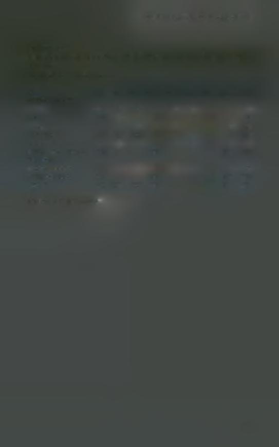1996 1997 1998 1999 2000 2001 2002 2003 ΓΑΛΛΙΑ 206 260 204 - ΙΤΑΛΙΑ 162 - - - Η.Π.Α. - - - - ΧΩΡΕΣ ΟΟΣΑ 368 260 204 - ΑΦΡΙΚΗ 29 - - - ΧΩΡΕΣ ΜΗ Ο.