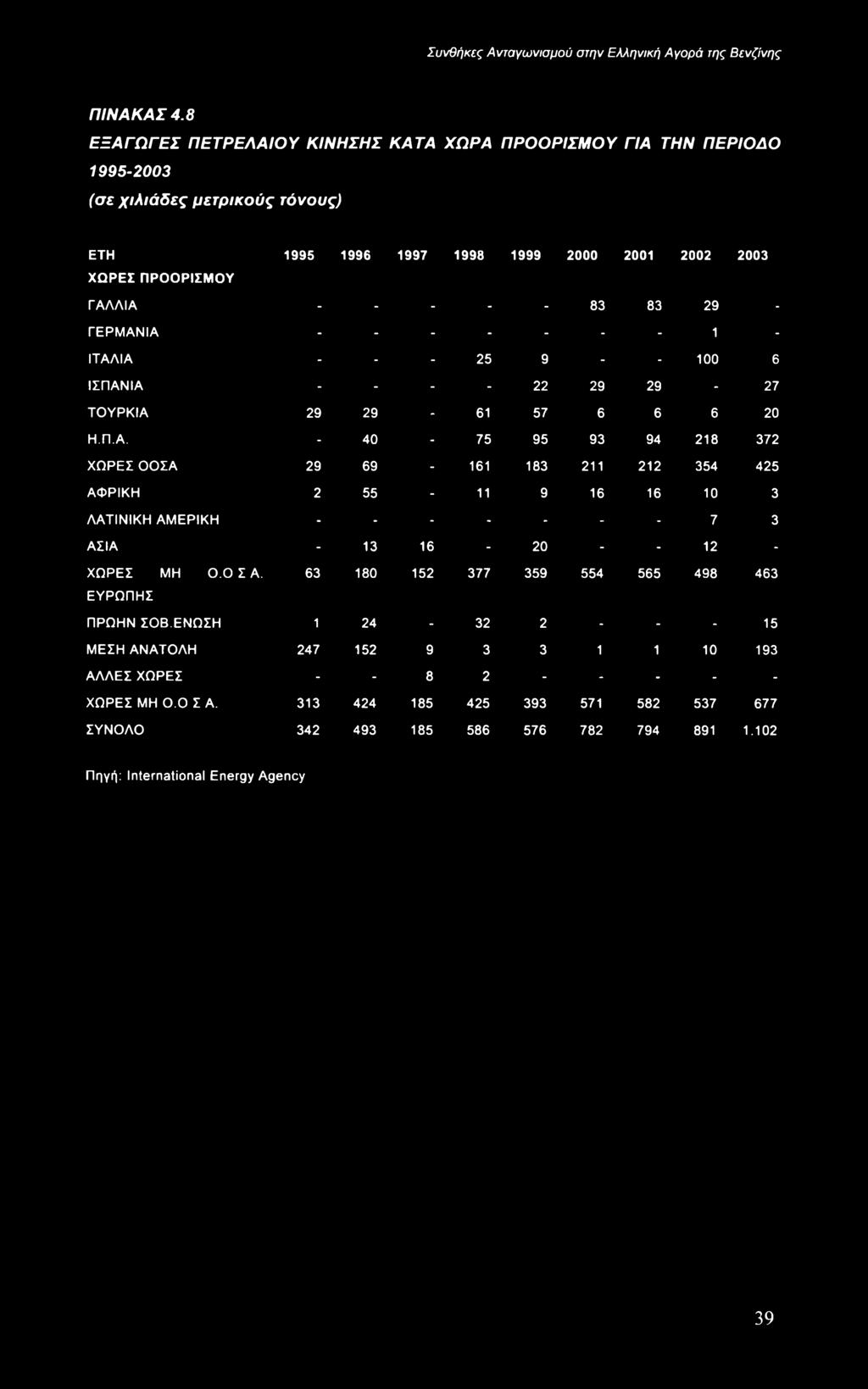 ΑΦΡΙΚΗ 2 55-11 9 16 16 10 3 ΛΑΤΙΝΙΚΗ ΑΜΕΡΙΚΗ - - - - - - - 7 3 ΑΣΙΑ - 13 16-20 - - 12 - ΧΩΡΕΣ ΜΗ Ο.Ο Σ Α.