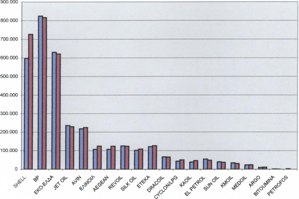 ΒΕΝΖΙΝΗΣ ΕΤΑΙΡΕΙΩΝ ΕΜΠΟΡΙΑΣ