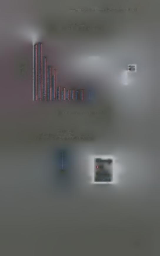 ΣΧΗΜΑ 6.2.