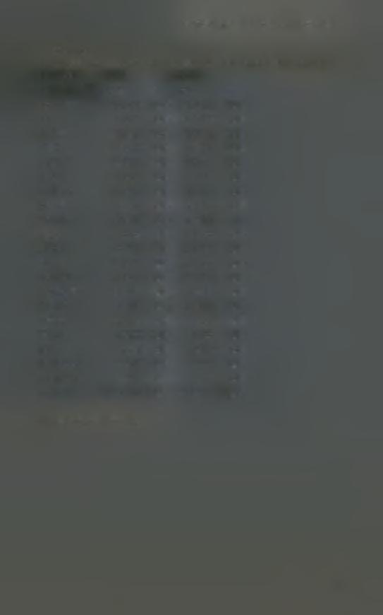 T. % M.T. % ΕΚΟ-ΕΛΔΑ 1.890.870 19,3% 1.914.706 18,8% ΒΡ 1.944.679 19,8% 1.915.747 18,8% SHELL 1.516.167 15,4% 1.584.795 15,5% AVIN 958.080 9,8% 966.