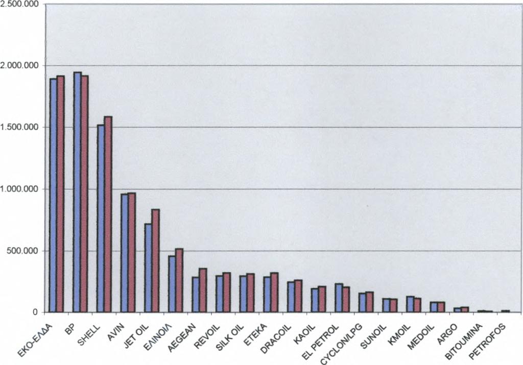 ΕΤΑΙΡΕΙΕΣ ΕΜΠΟΡΙΑΣ ΠΕΤΡΕΛΑΙΟΕΙΔΩΝ 2 ΜΕΡΙΔΙΑ
