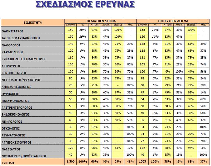 37 ο Πανελλήνιο Ιατρικό Συνέδριο, 17
