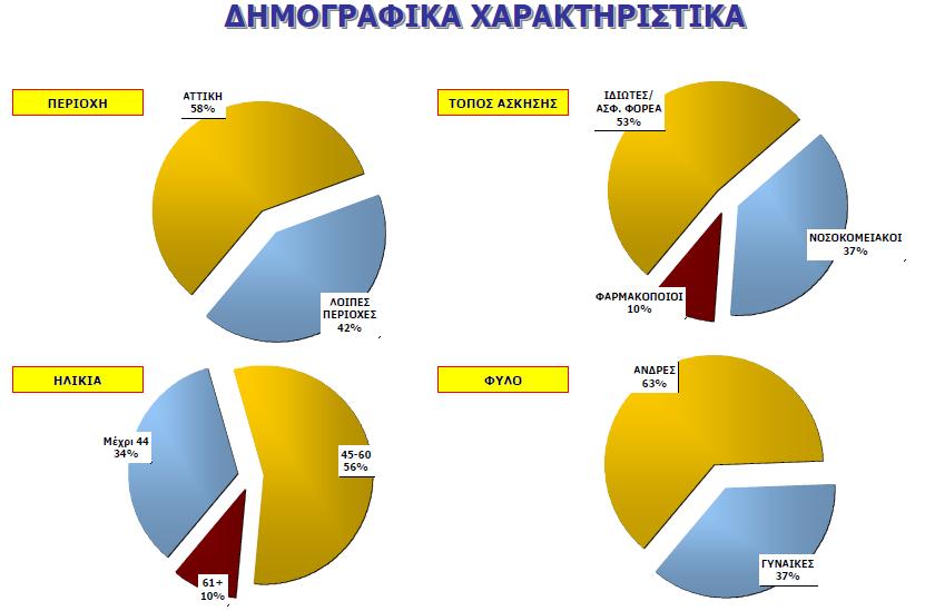 37 ο Πανελλήνιο Ιατρικό Συνέδριο, 17