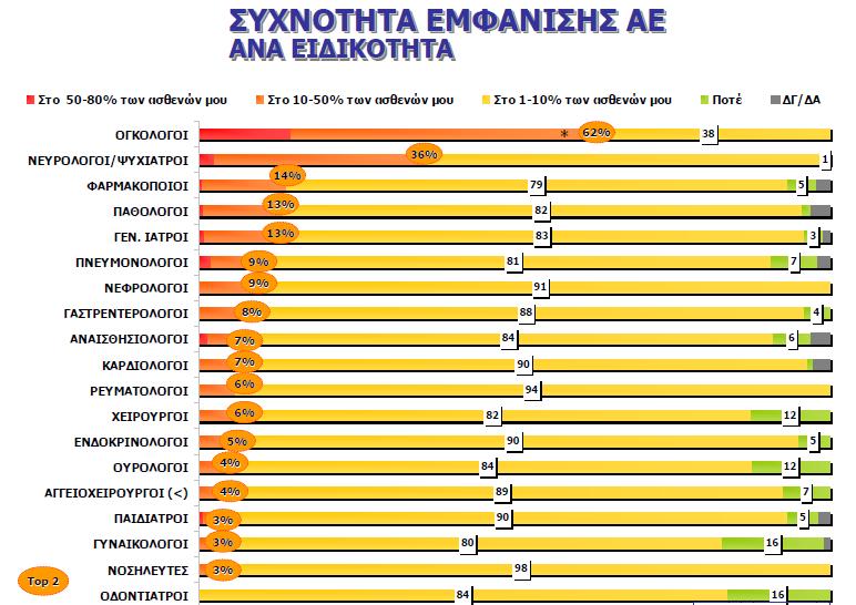 37 ο Πανελλήνιο Ιατρικό Συνέδριο, 17