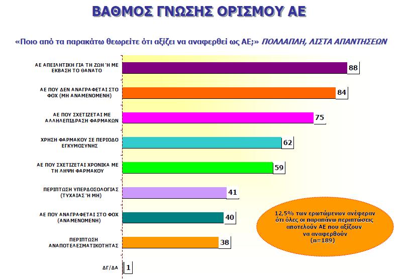 37 ο Πανελλήνιο Ιατρικό Συνέδριο, 17