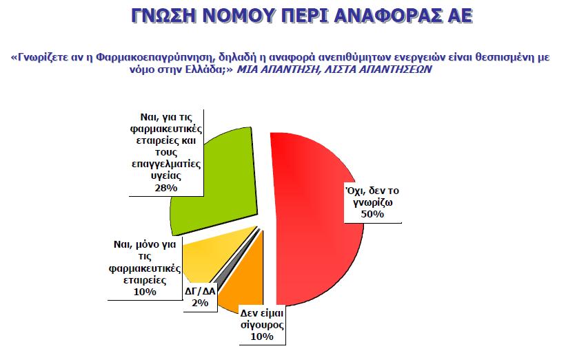 37 ο Πανελλήνιο Ιατρικό Συνέδριο, 17
