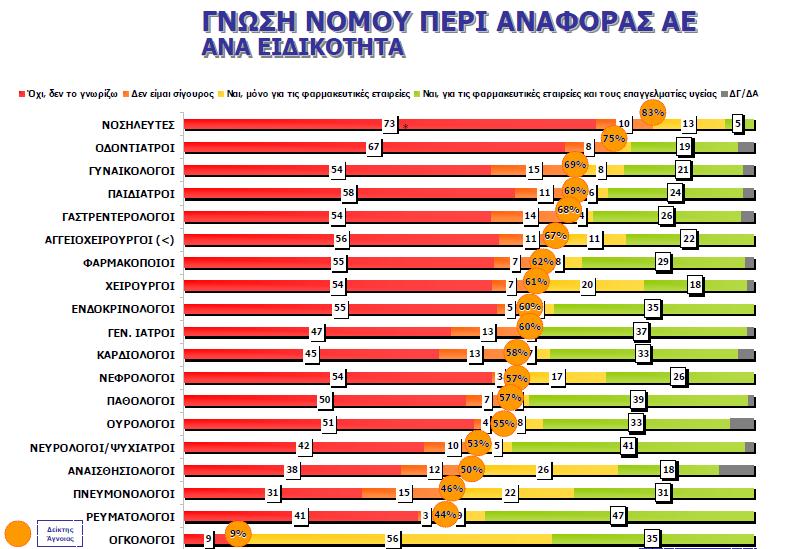 37 ο Πανελλήνιο Ιατρικό Συνέδριο, 17