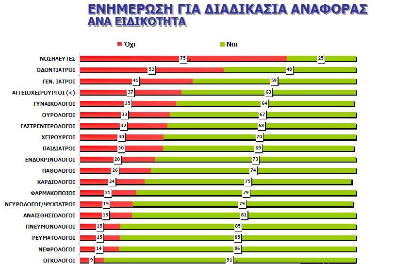 37 ο Πανελλήνιο Ιατρικό Συνέδριο, 17