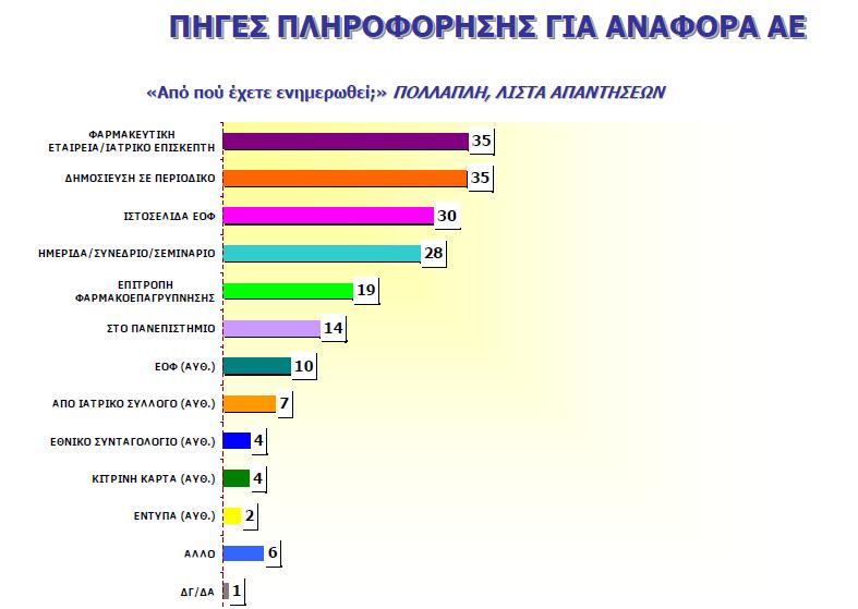 37 ο Πανελλήνιο Ιατρικό Συνέδριο, 17