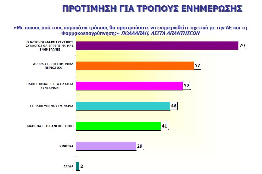 37 ο Πανελλήνιο Ιατρικό Συνέδριο, 17