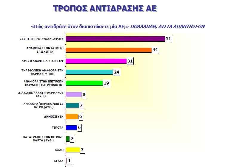 37 ο Πανελλήνιο Ιατρικό Συνέδριο, 17