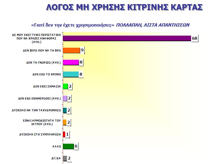 37 ο Πανελλήνιο Ιατρικό Συνέδριο, 17