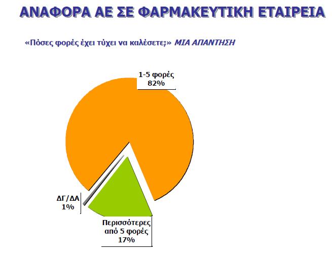 37 ο Πανελλήνιο Ιατρικό Συνέδριο, 17