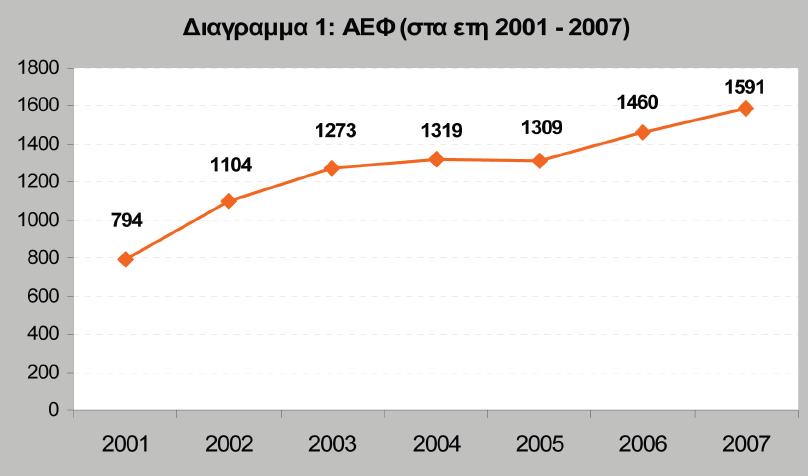 Ανεπιθύμητες Ενέργειες Φαρμάκων Αρμόδιος φορέας για τη συλλογή των δεδομένων για ΑΕ στη χώρα μας είναι ο ΕΟΦ.
