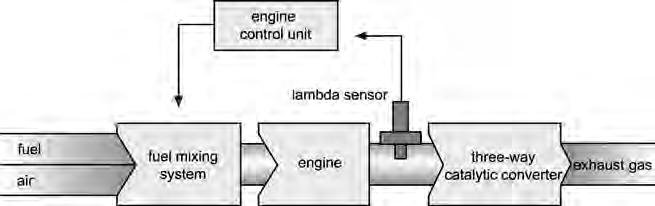 NTK LAMBDA SENSORS FOR MOTORCYCLES Reducing the pollution created by the internal combustion engine is a great concern for us all.