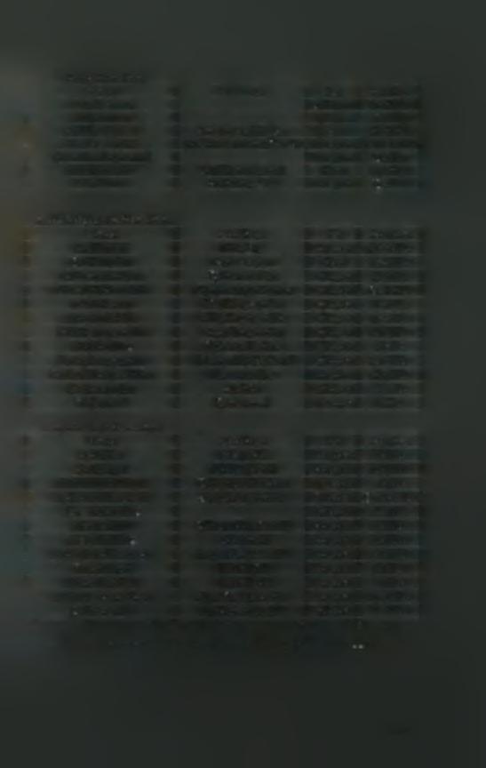 Πιθανή Ανθεκτικότητα Έντομο Κοινό όνομα Τάξη Οικογένεια Adoxophyes orana Lepidoptera Tortricidae Archips rosamis Lepidoptera Tortricidae Aspidiotiis hederne Άσπρη στρογγυλή ψώρα Homoptera Diaspididae