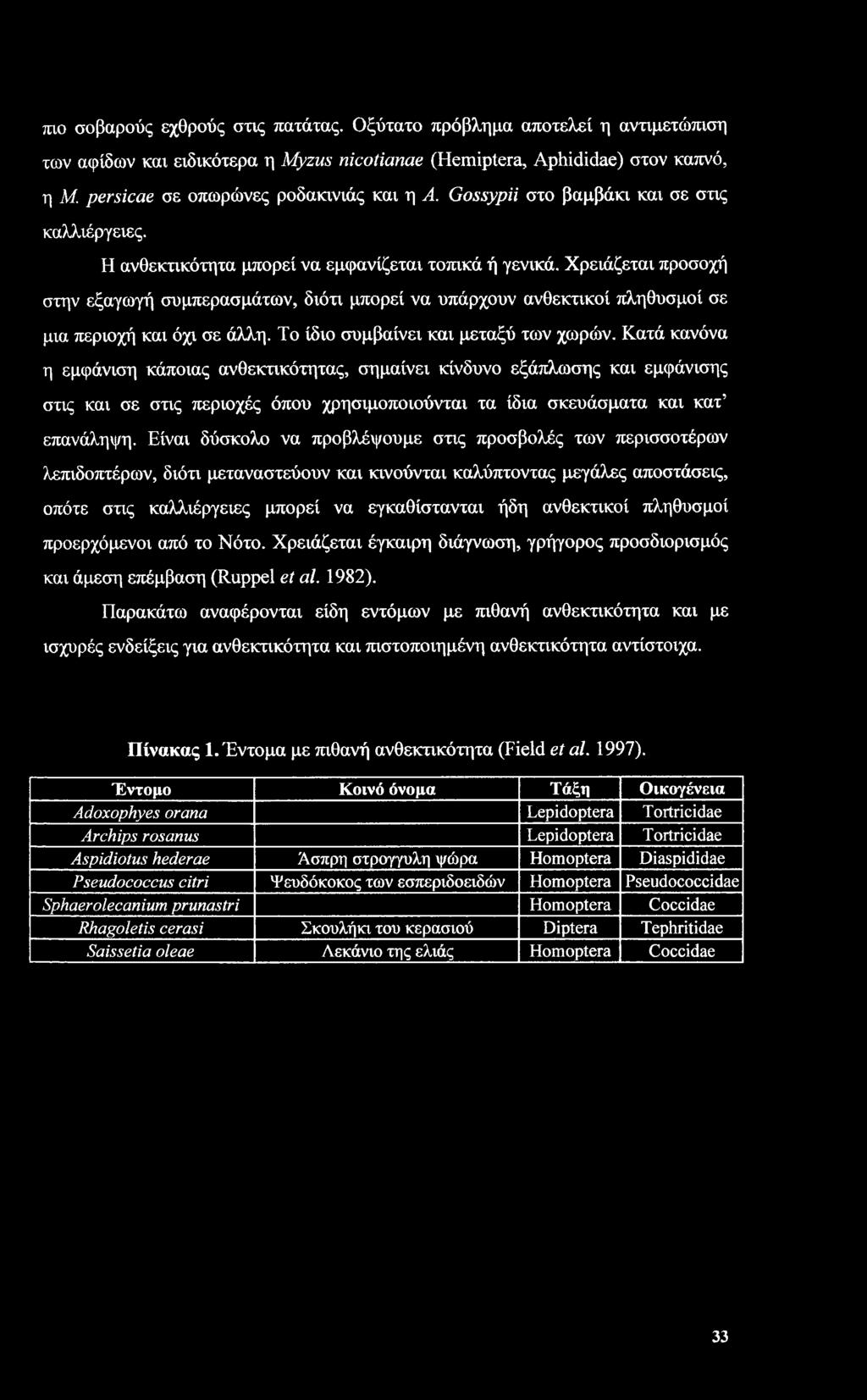Χρειάζεται προσοχή στην εξαγωγή συμπερασμάτων, διότι μπορεί να υπάρχουν ανθεκτικοί πληθυσμοί σε μια περιοχή και όχι σε άλλη. Το ίδιο συμβαίνει και μεταξύ των χωρών.