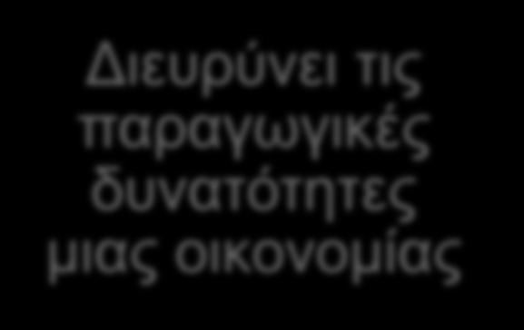 οικονομική