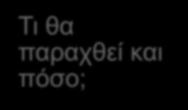 2.1 ΤΟ ΑΝΤΙΚΕΙΜΕΝΟ ΤΗΣ ΠΟΛΙΤΙΚΗΣ ΟΙΚΟΝΟΜΙΑΣ 4/6 Είναι κάτι που αλλάζει Ποιος αποφασίζει; Οι καταναλωτές, οι επιχειρήσεις ή