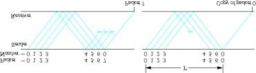 Πρωτόκολλο Επιλεκτικής Επαναμετάδοσης (SRP) (2) Για FIFO PTA modulo2w αρίθμηση πακ και επιβ είναι αναγκαία για σωστή λειτουργία Παράδειγμα : Για W=4 και modulo7 αντί για modulo8 αριθμητική υπάρχει