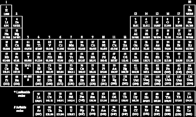 Κεφάλαιο 2: Ο Χαλκός 29 Cu Χαλκός Copper 63.546 Σχήμα 2.1. Περιοδικός Πίνακας των χημικών στοιχείων. Σχήμα 2.2. Απεικόνιση Χαλκού Επιπλέον, ο χαλκός εμφανίζει υψηλή ανθεκτικότητα στην υγρασία και δεν αντιδρά με το νερό.