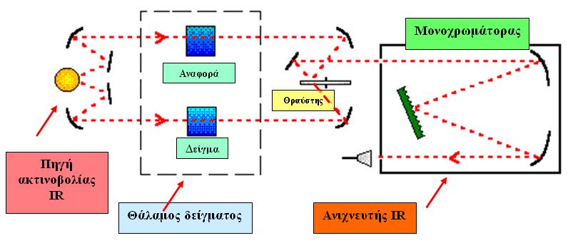 Σκοπός της Διδακτορικής Διατριβής Σχήμα 4.